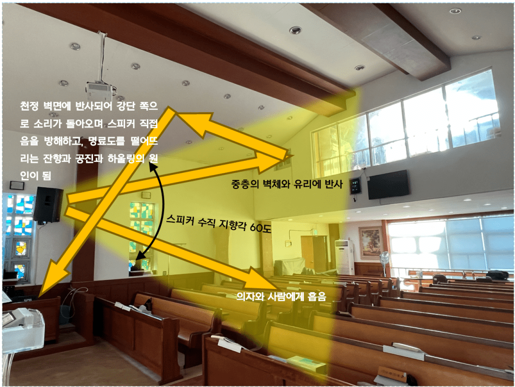 화성 기안감리교회 음향&nbsp;시공